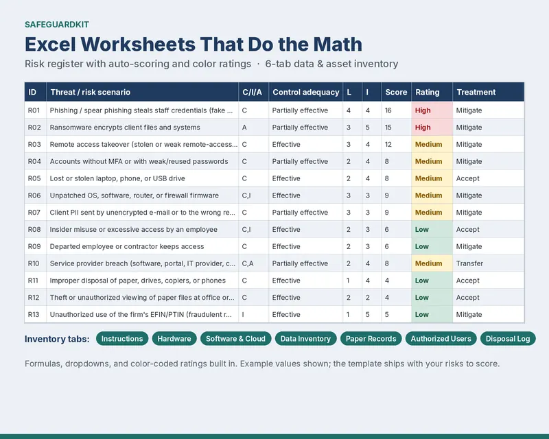 Sample risk register and inventory spreadsheets
